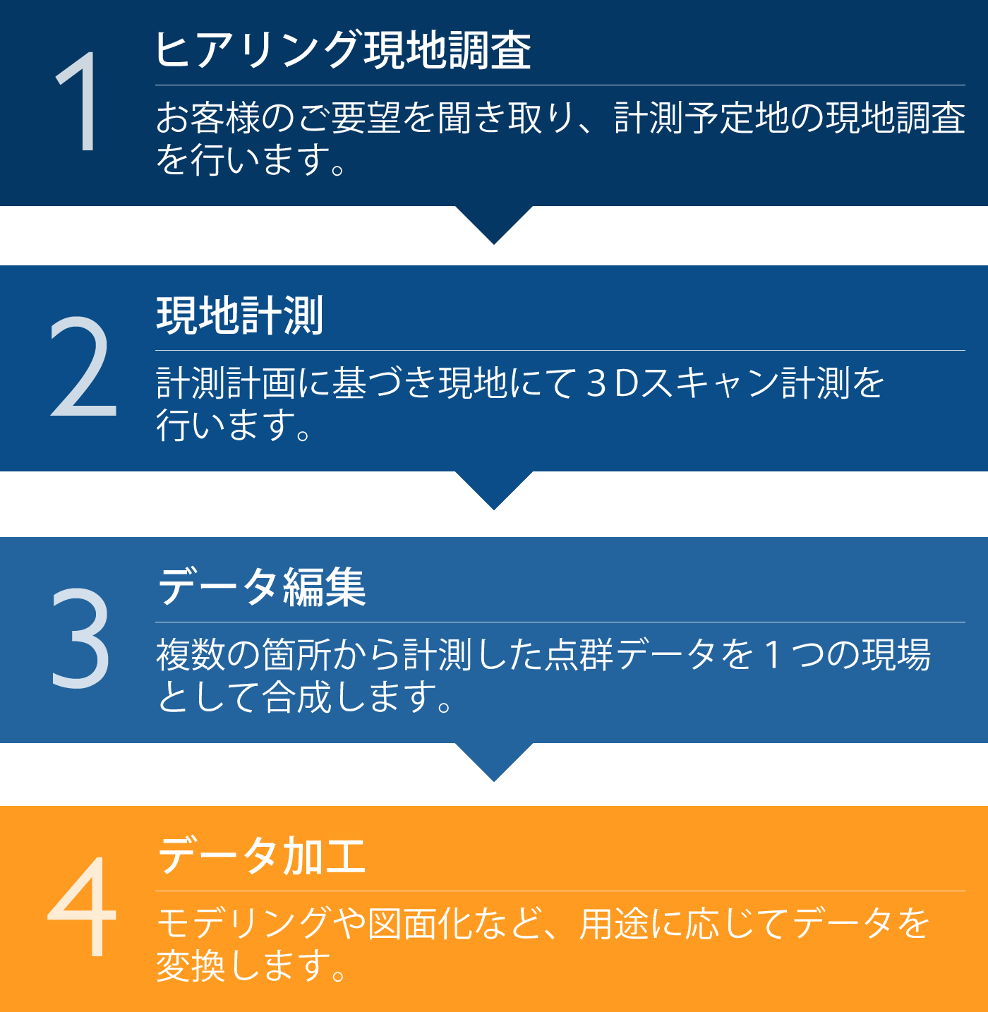 ３次元計測_業務の流れ