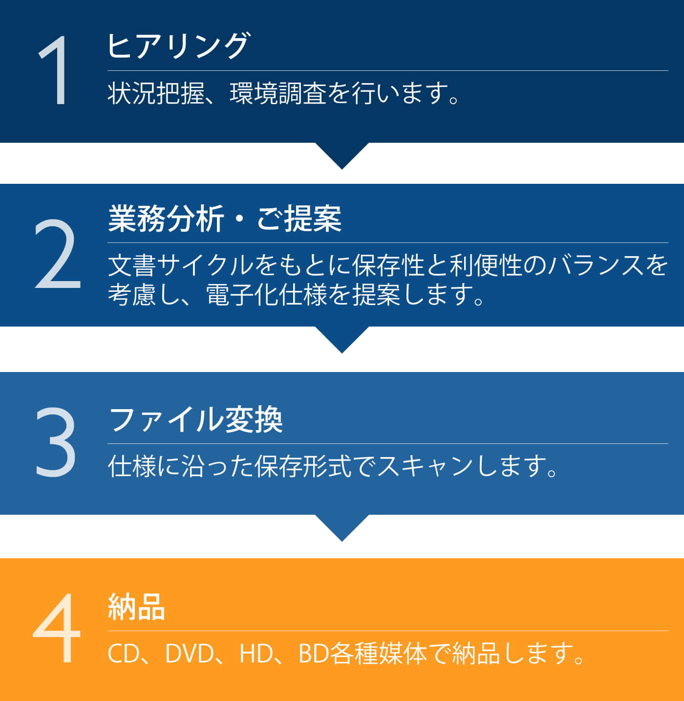 電子化_業務の流れ