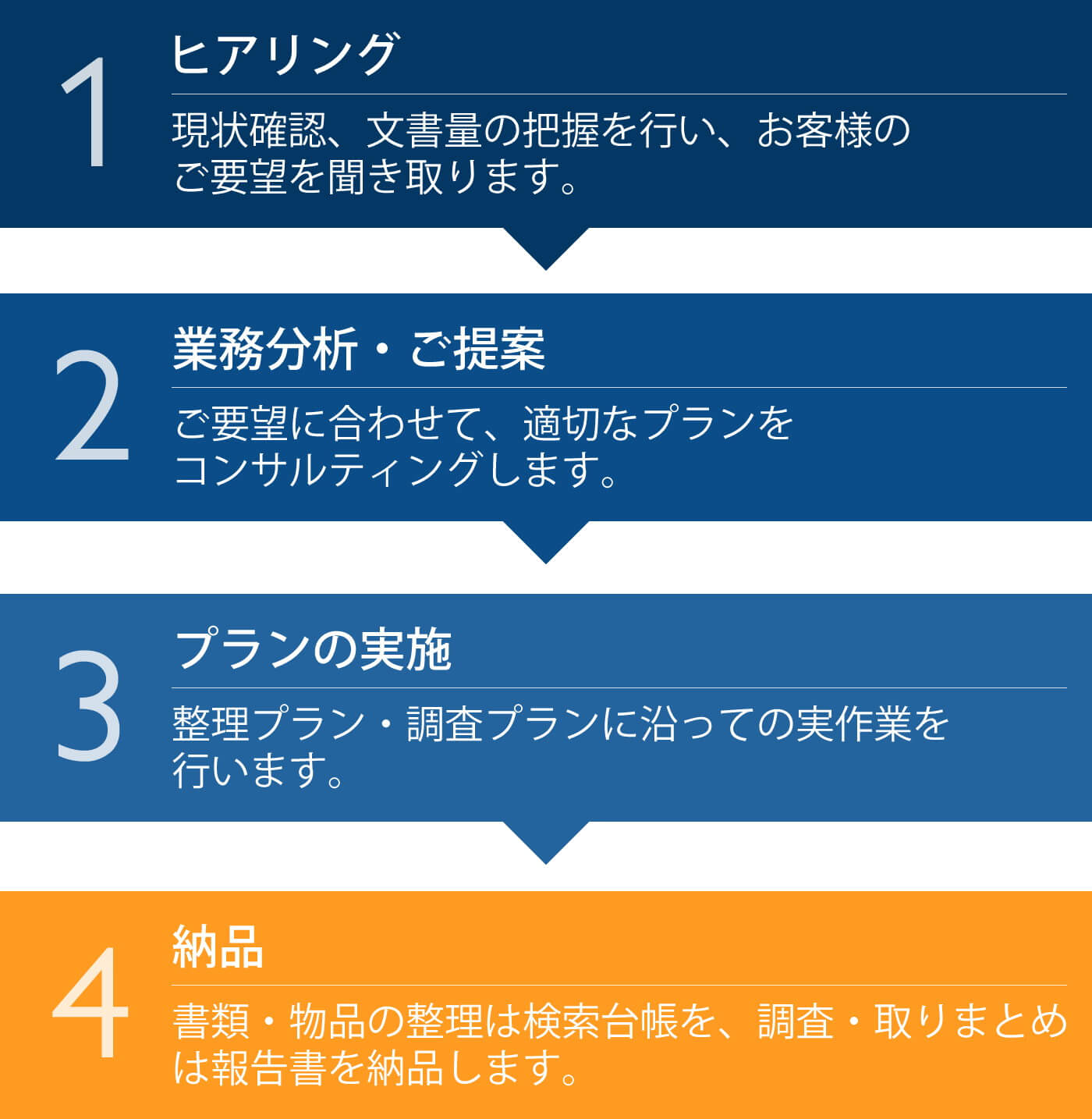 書類整理_業務の流れ